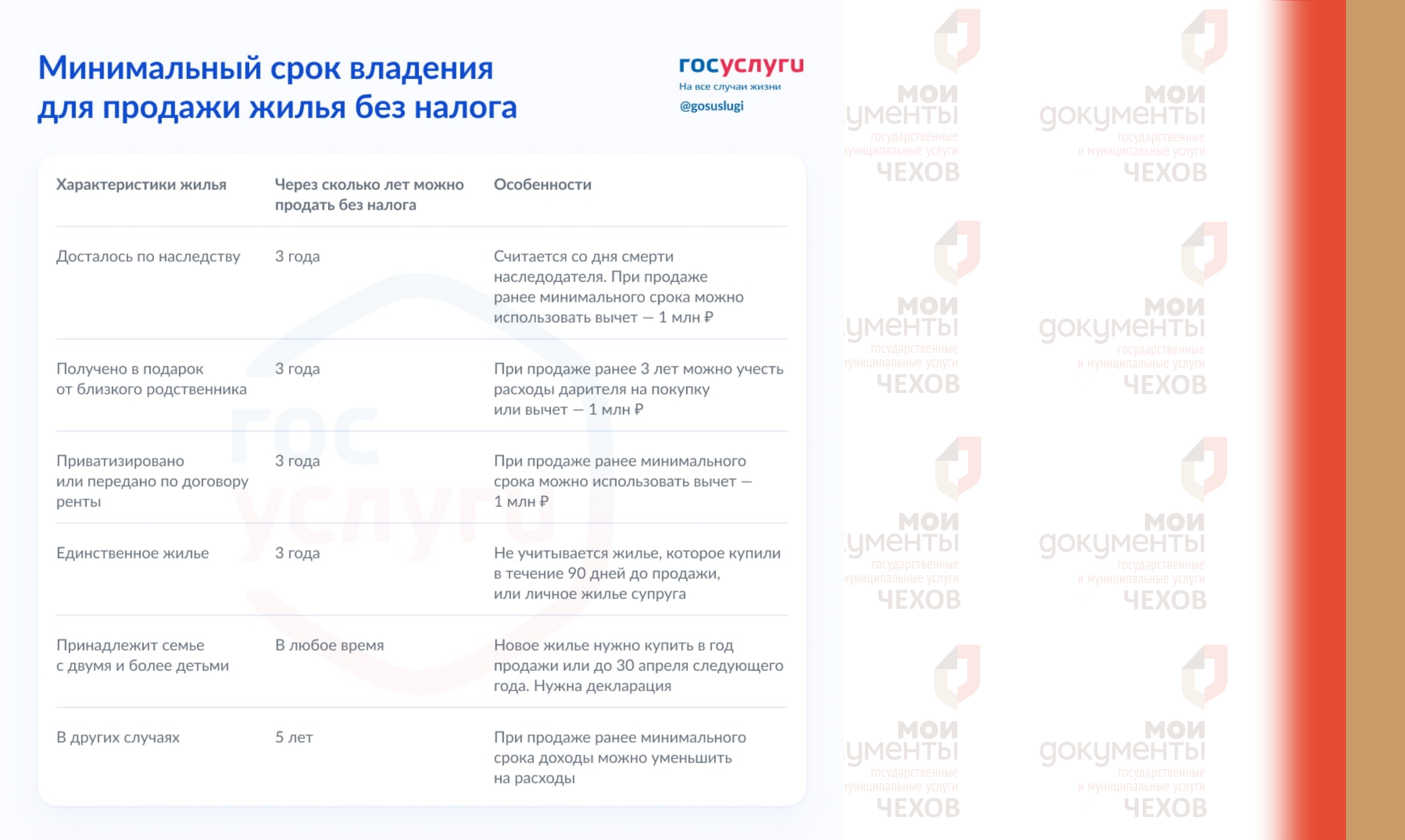 Когда можно продать жилье без уплаты НДФЛ