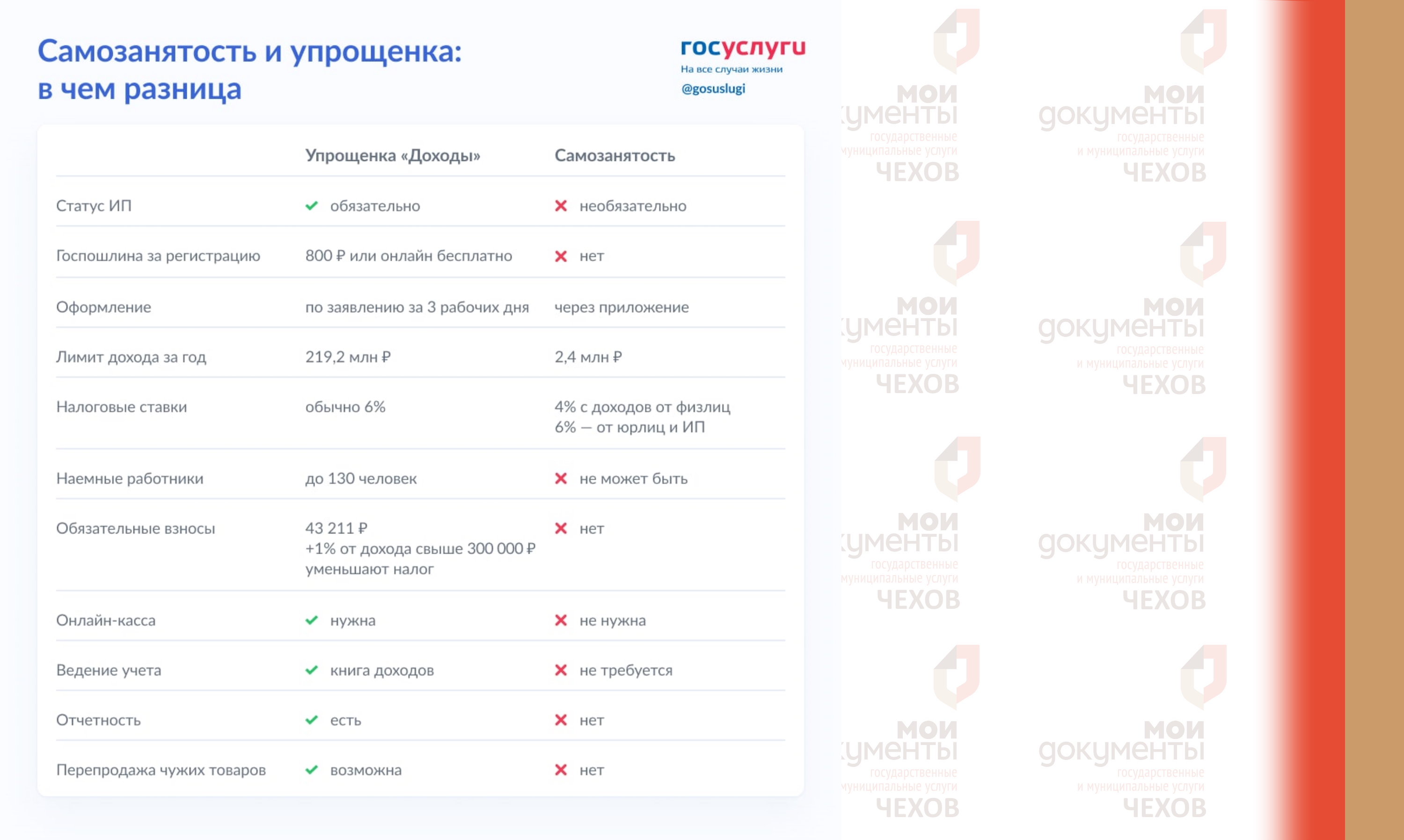 Чем самозанятость отличается от упрощенки?